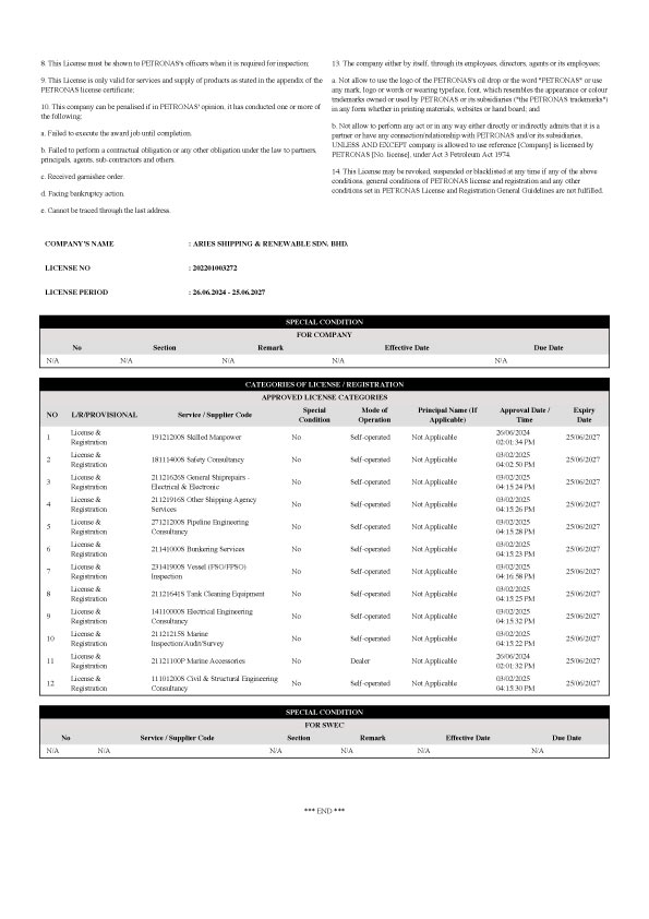 petronas-2